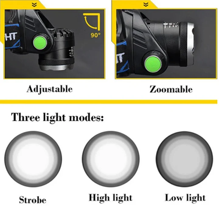 990,000LM Rechargeable LED Headlamp
