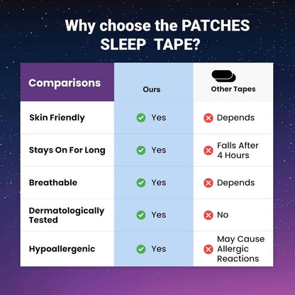 Mouth Tapes Anti Snoring