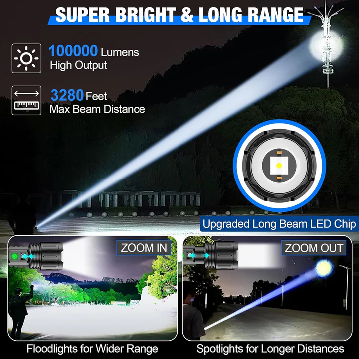 Ultra-Bright LED Flashlight
